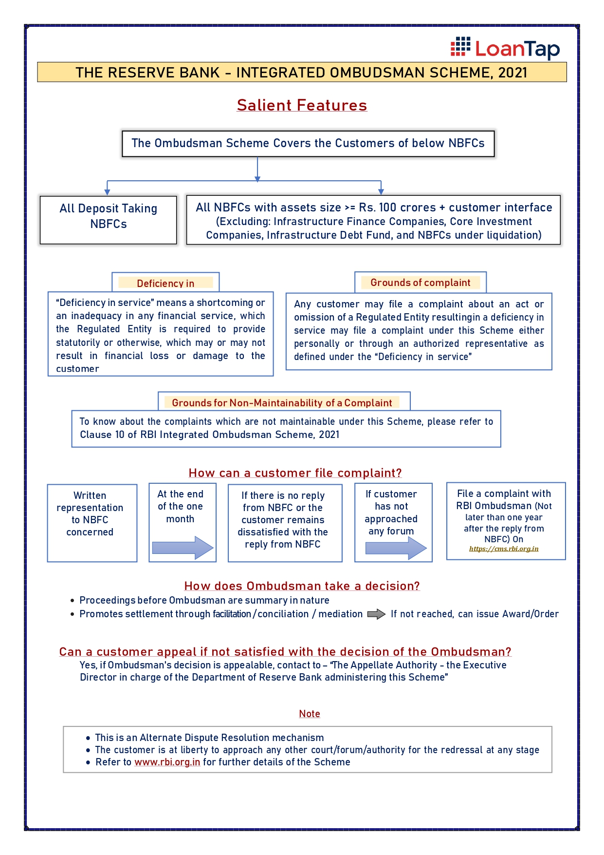 Salient-Features-of-Integrated-Ombudsman_English