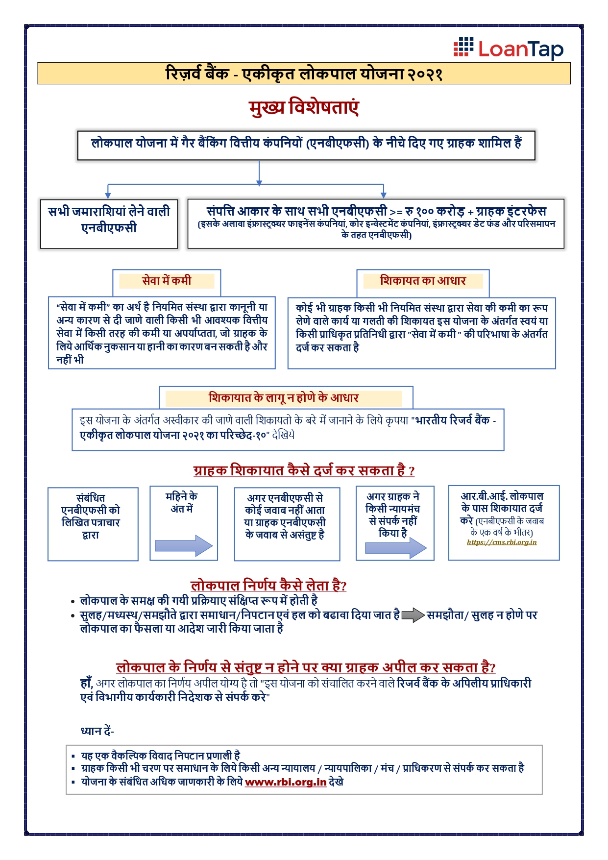 Salient-Features-of-Integrated-Ombudsman_Hindi